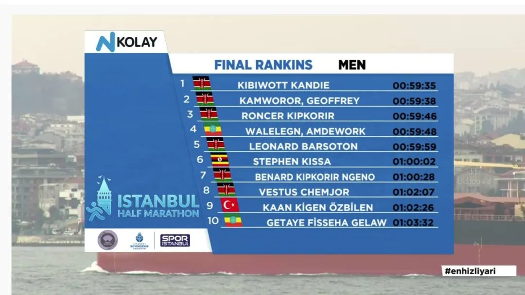 新女子半马世界纪录 1:04:02!!! 伊斯坦布尔半马