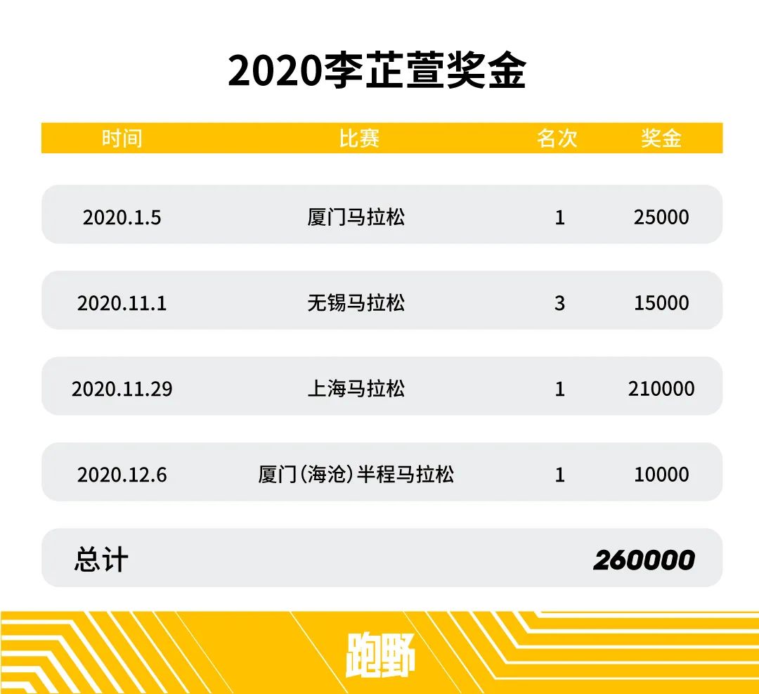2020中国跑圈的百万宝贝