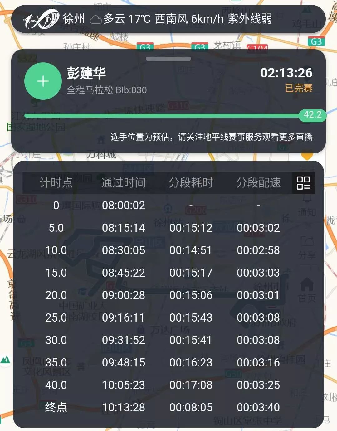 追风少年彭建华丨徐州首马2小时13分27秒