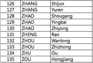 中签2018UTMB的幸运跑者公布，376名中国选手将齐聚慕霞尼！