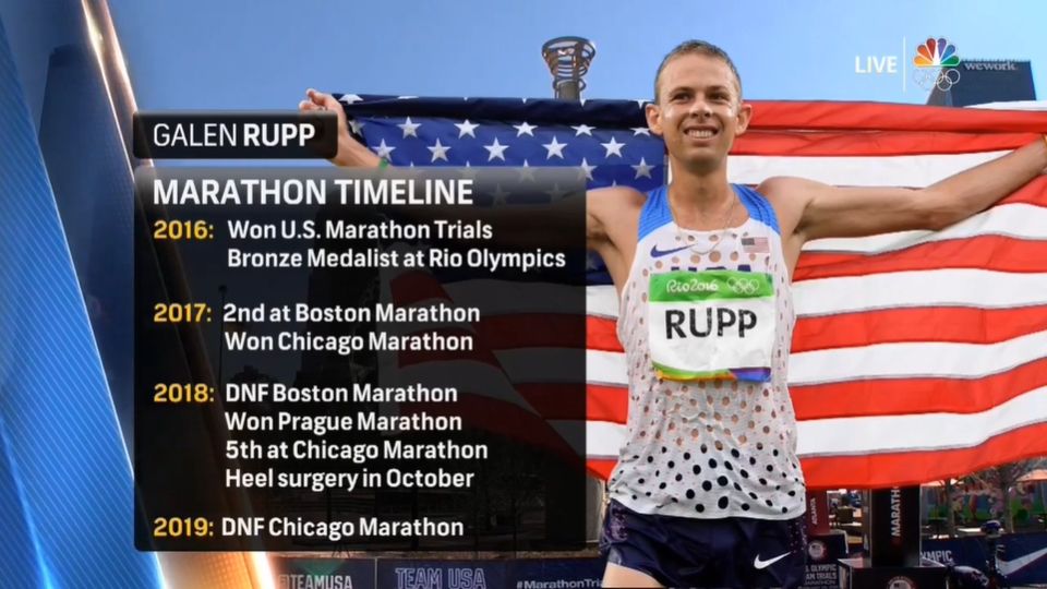 美国奥运选拔赛 | Galen Rupp 2:09:20卫冕冠军