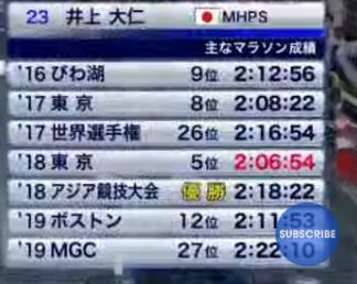 东京马拉松，大迫杰刷新日本纪录，20529锁定奥运门票！