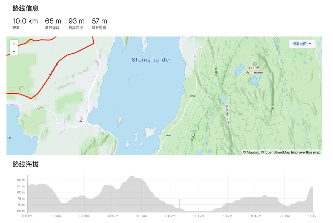 K天王生涯首次挑战10K路跑 能否战胜挪威天才00后？