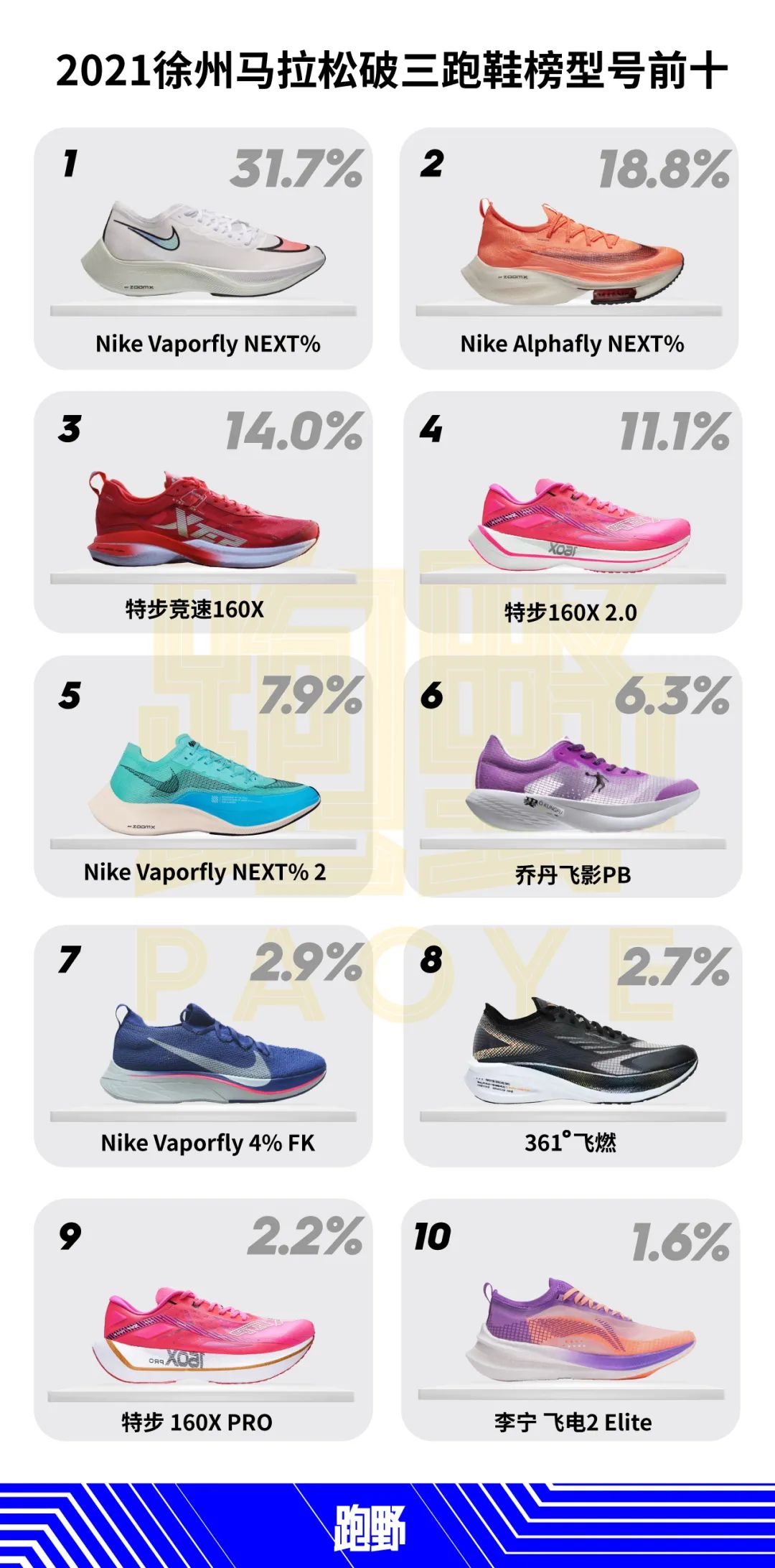 数据 | 徐州马拉松跑鞋分析