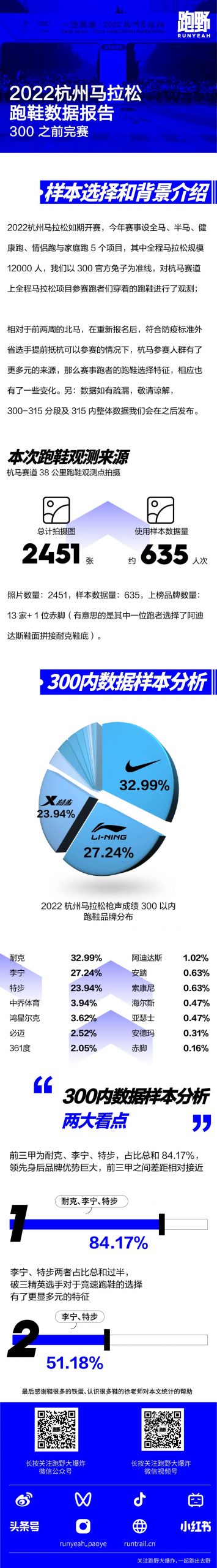 2022 杭州马拉松破三跑者跑鞋数据报告
