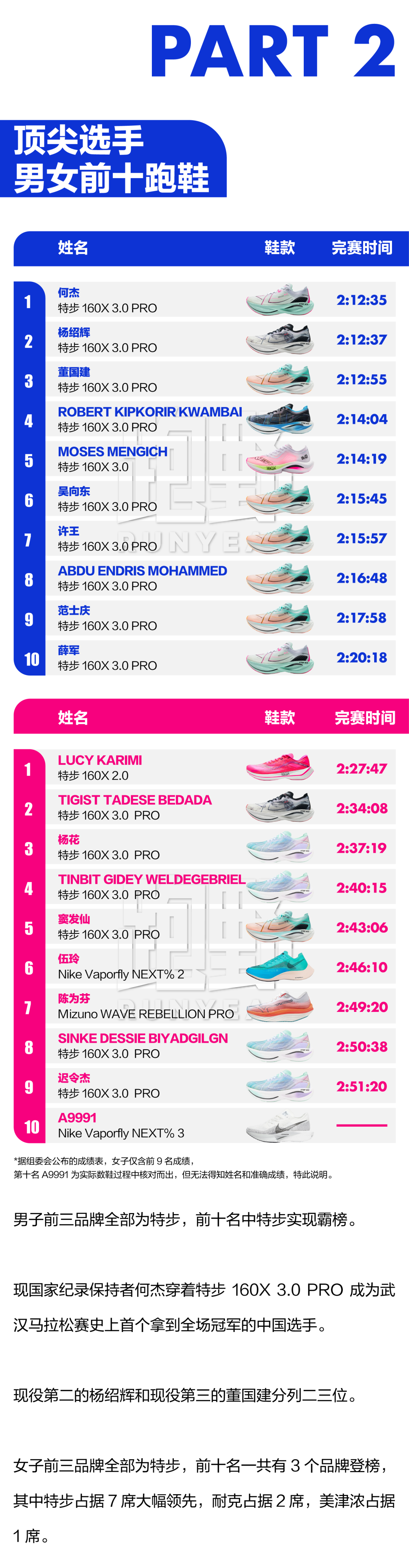 数鞋｜2023 武汉马拉松破三分段跑鞋数据报告