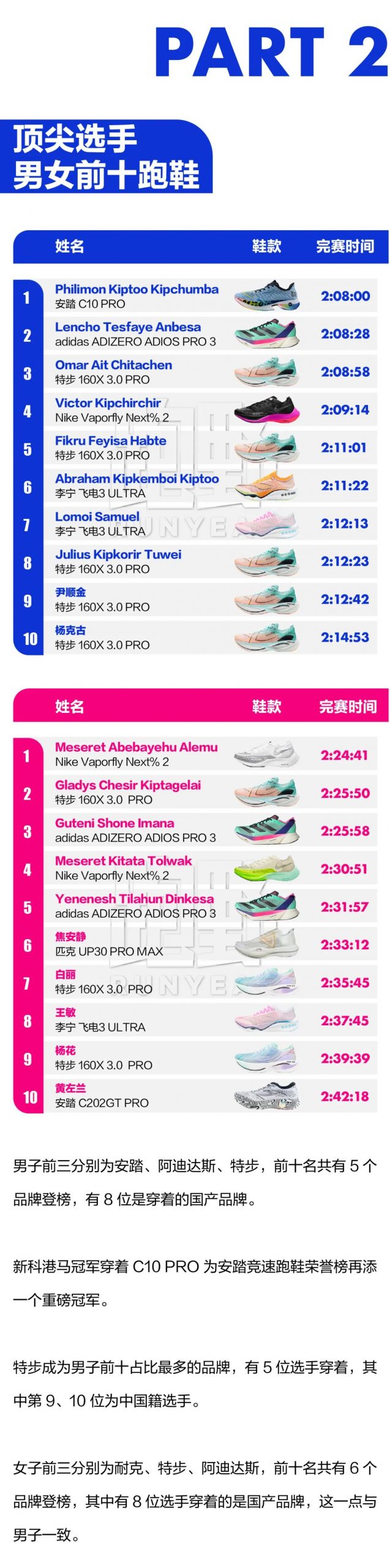 数鞋｜2023 厦门马拉松破三分段跑鞋数据报告