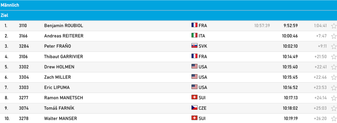 比赛｜2023 世界山地越野锦标赛第三日 85 公里组 法国队包揽男女冠军