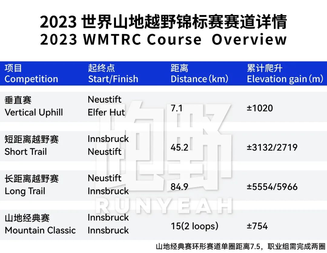比赛｜2023 世界山地及越野锦标赛前两日综述