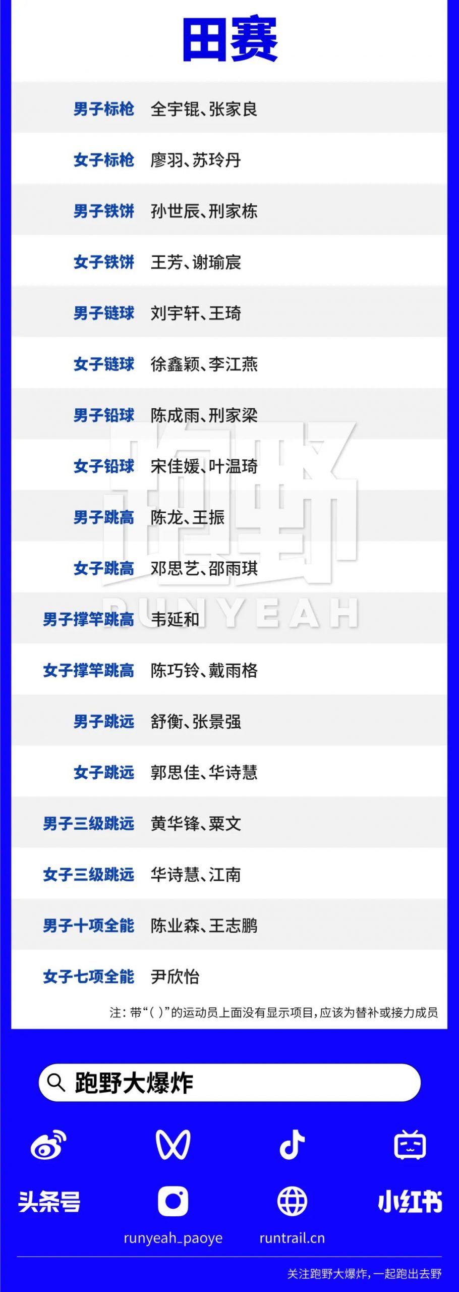 名单｜2023成都大学生运动会田径项目中国队参赛运动员